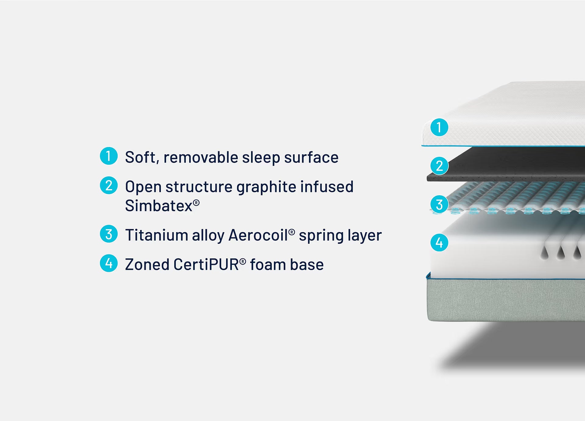 SIMBA Hybrid® Essential Mattress