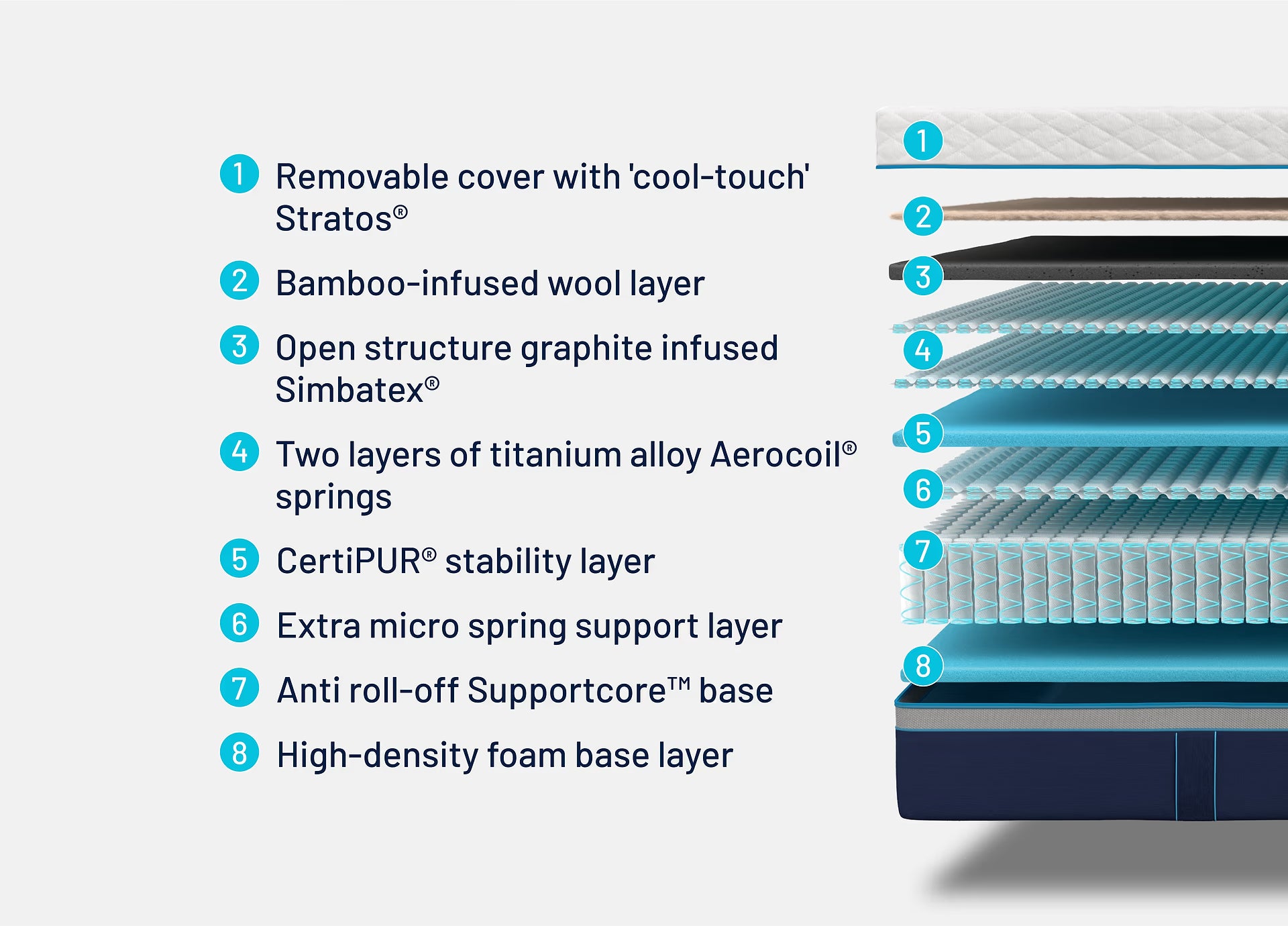 SIMBA Hybrid® Luxe Mattress