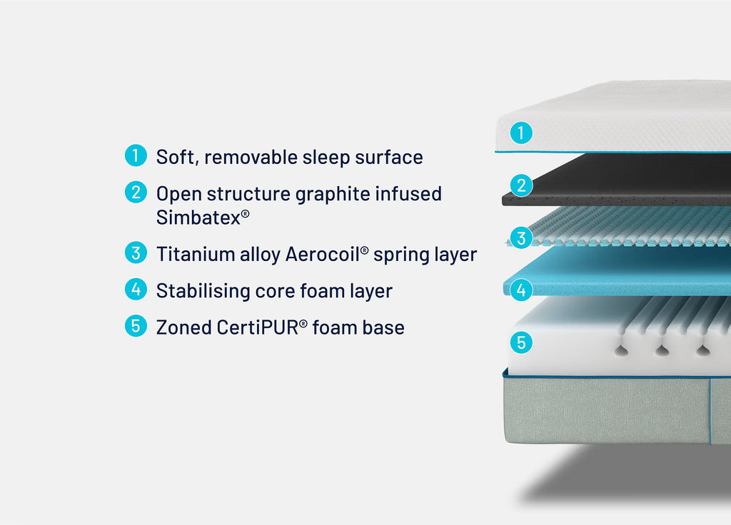 SIMBA Hybrid® Mattress