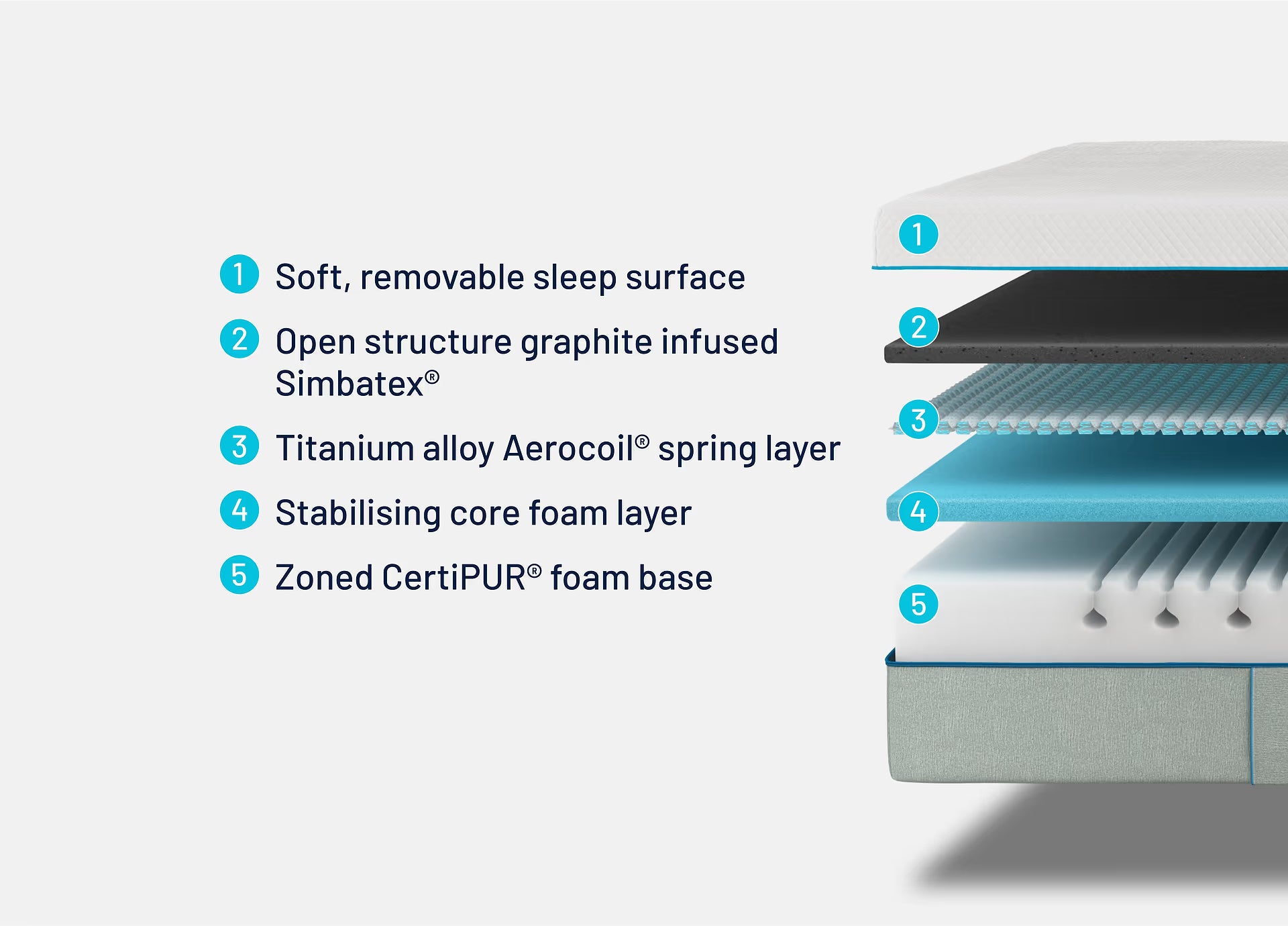 SIMBA Hybrid® Mattress