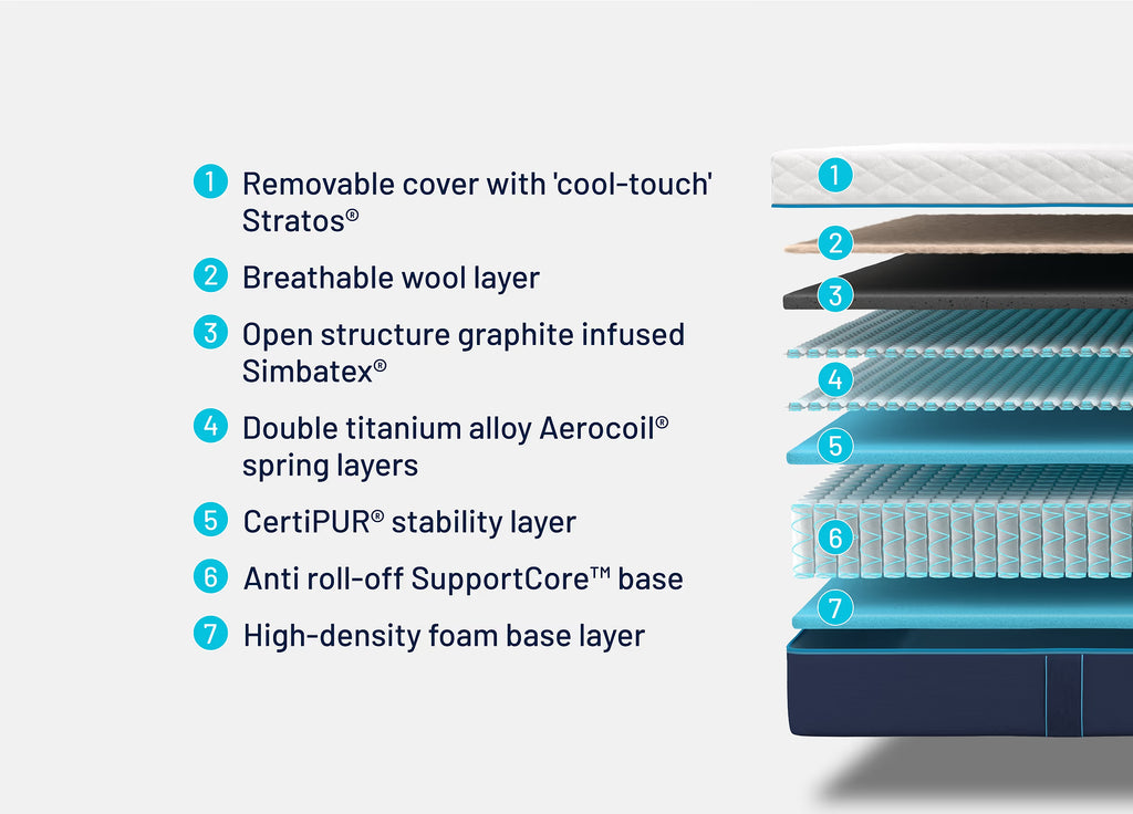 SIMBA Hybrid® Pro Mattress